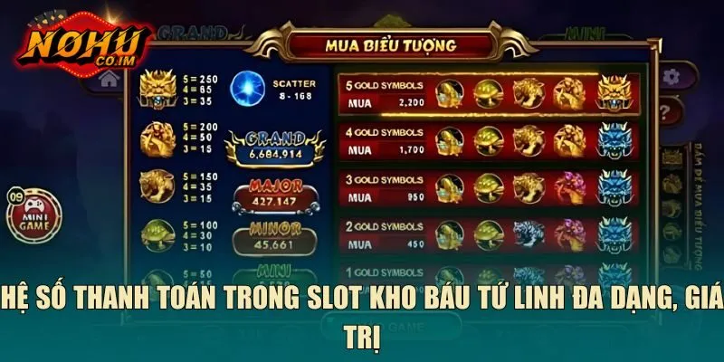 Hệ số thanh toán trong slot kho báu tứ linh đa dạng, giá trị